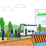 From Climate Risk to Investment Opportunity: A New Paradigm